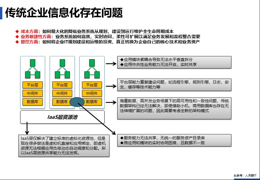 IT中台咨询方案 - 图22