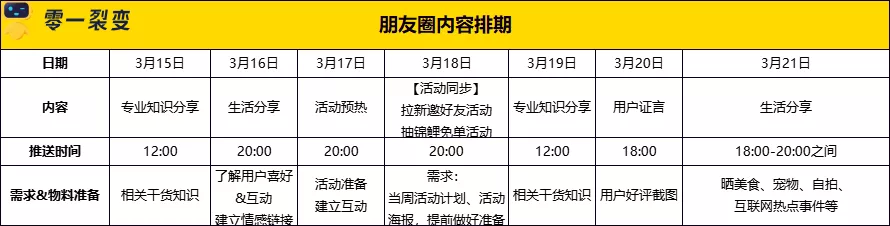 零一：零售电商私域实战可复用SOP - 图45