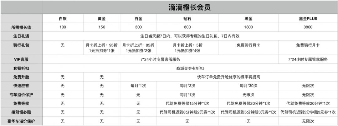 付费会员体系分析 - 图39