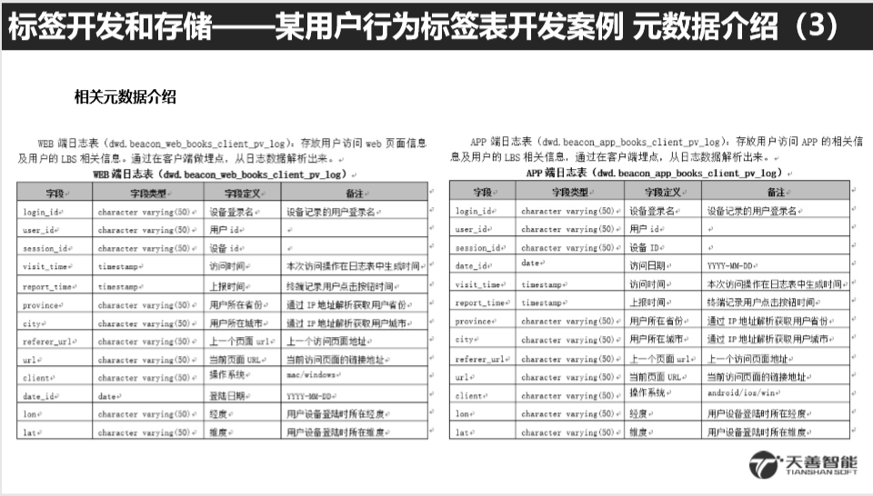 用户画像技术实现 - 图16