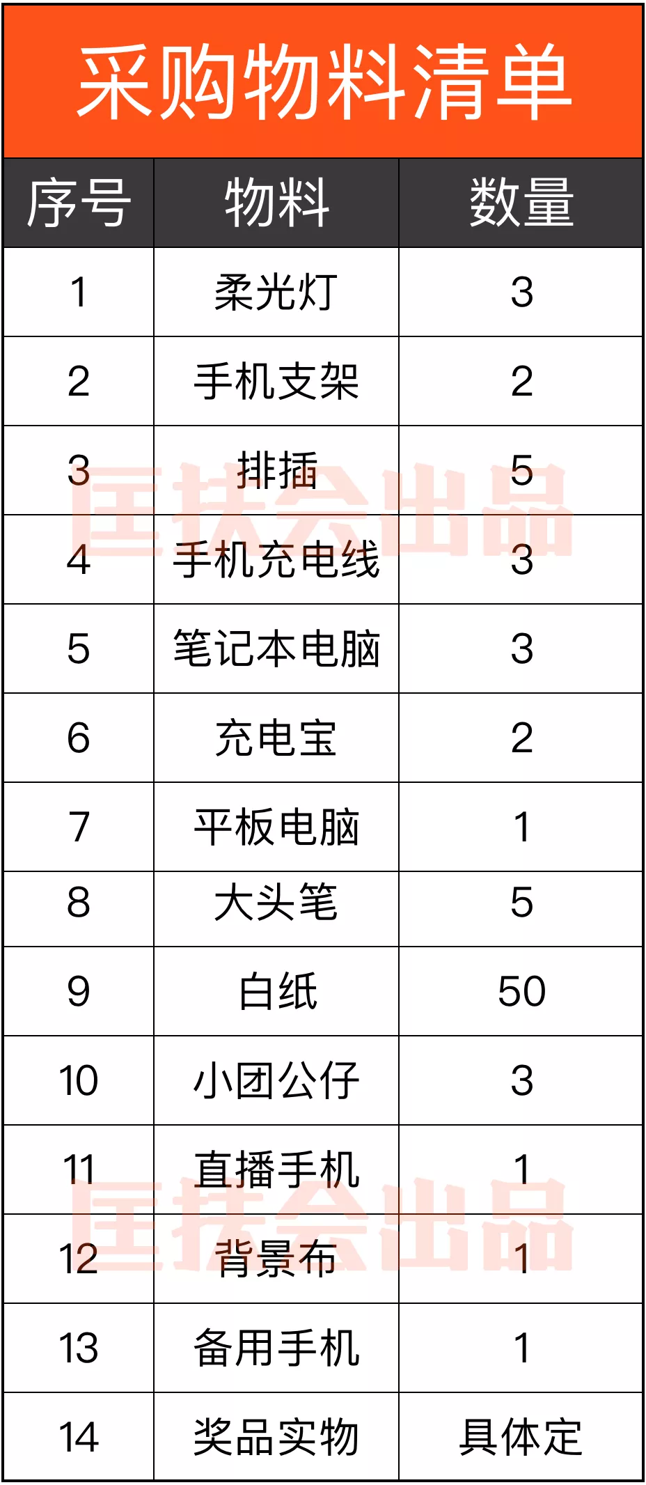 年销过亿的天猫卖家直播SOP流程 - 图9