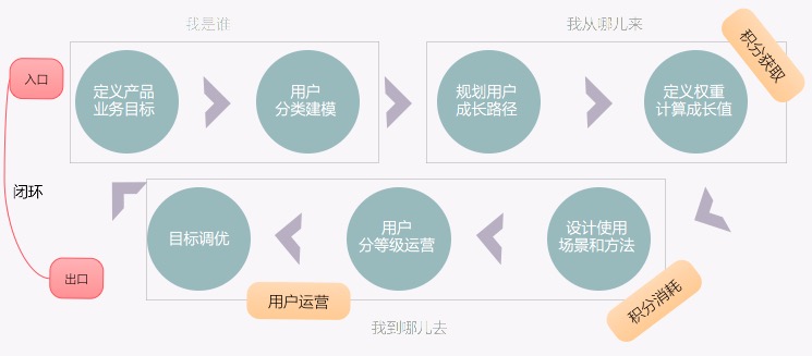 在线视频产品用户成长体系设计方案 - 图7