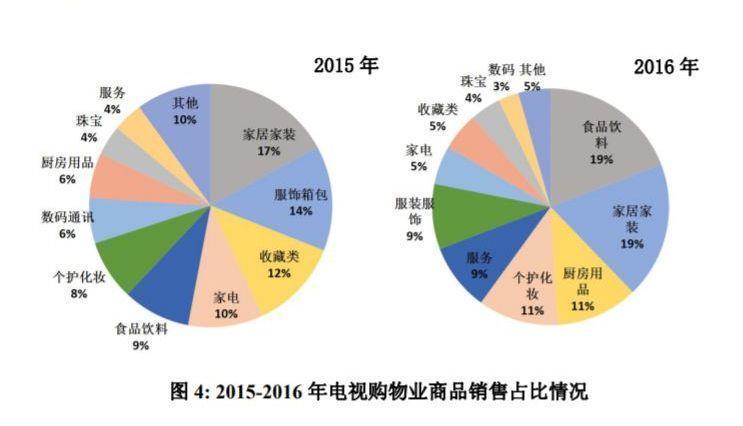 研究了近100场直播带货和电视购物，发现了这6点营销秘诀 - 图3