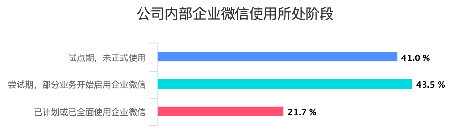 企业微信裂变 - 图19