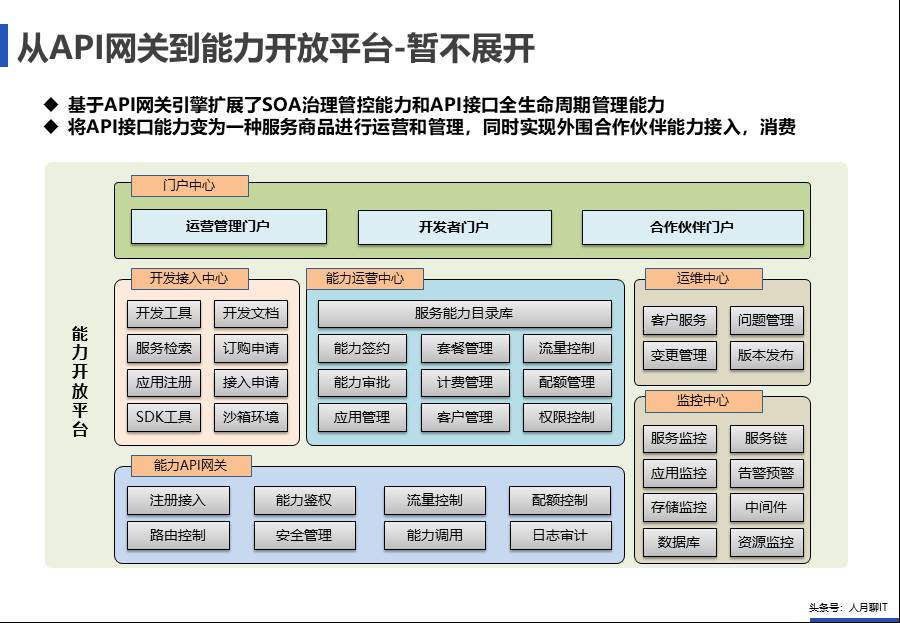 IT中台咨询方案 - 图97