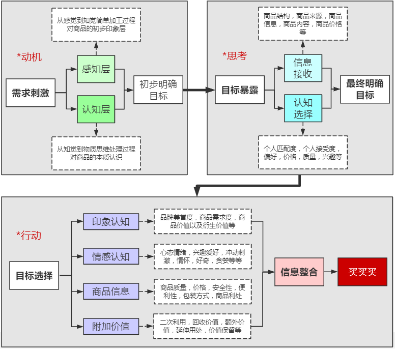 头部电商平台沃尔玛如何从0到1做高ROI转化 - 图2