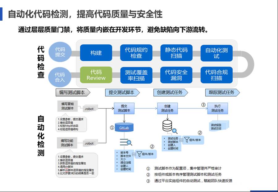 IT中台咨询方案 - 图109