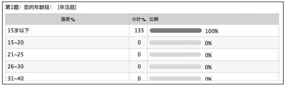 用户画像技术基础 - 图25