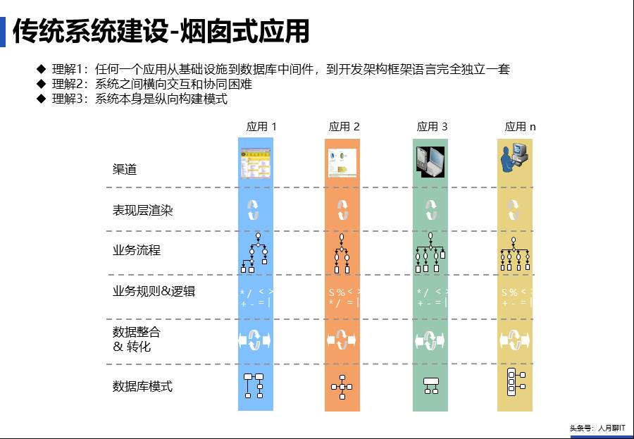 IT中台咨询方案 - 图6