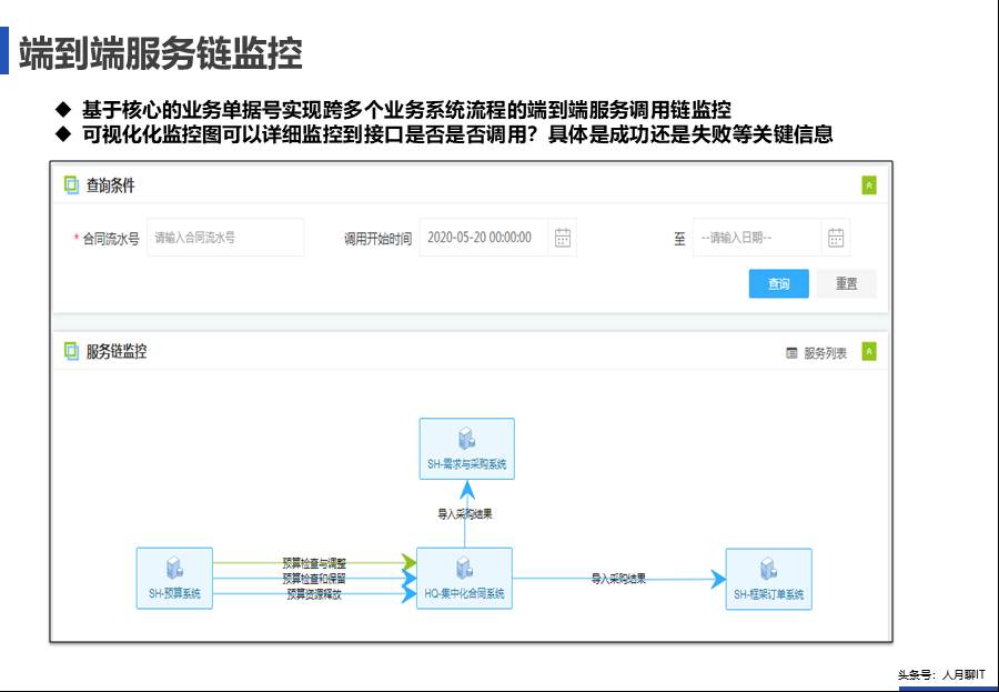 IT中台咨询方案 - 图83