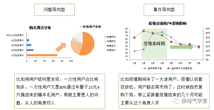 如何理解用户画像 - 图12