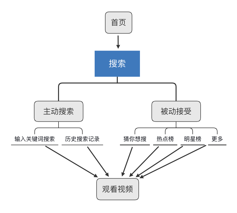 指标体系构建 - 图10