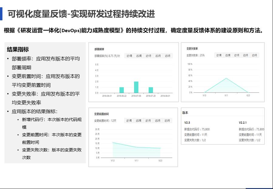 IT中台咨询方案 - 图114