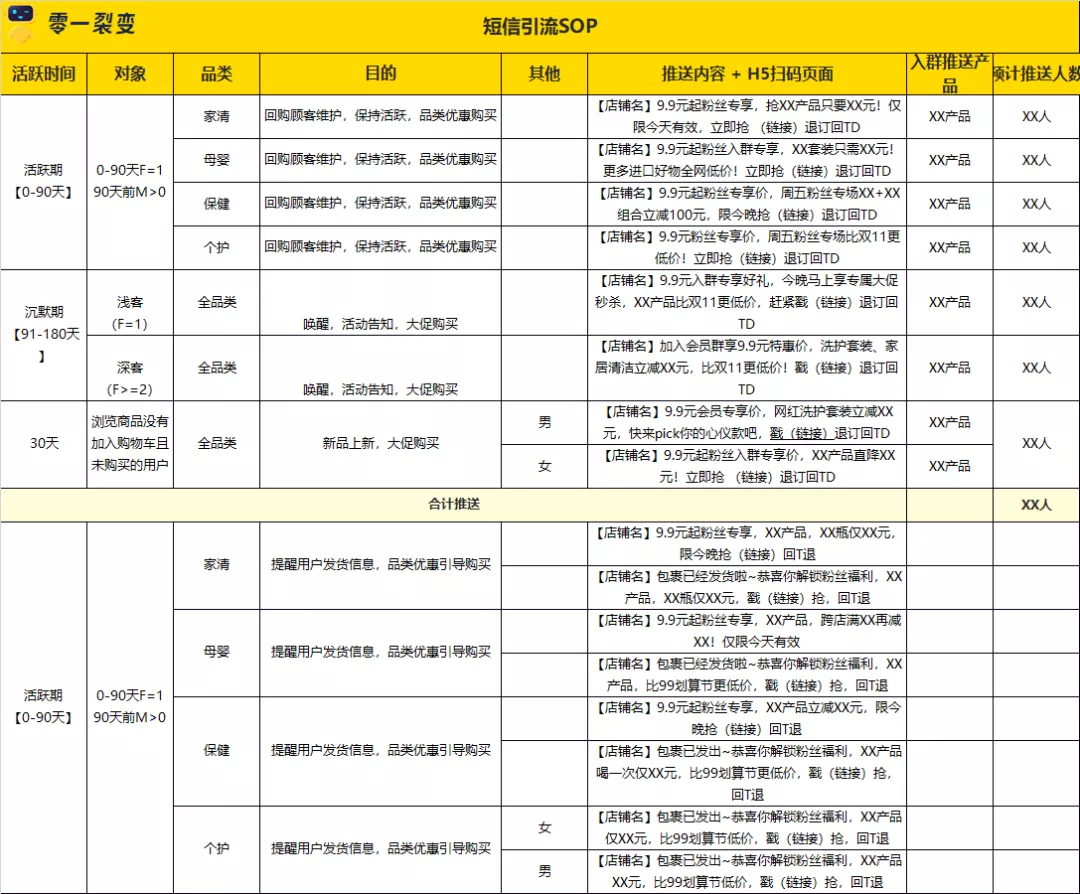 零一：零售电商私域实战可复用SOP - 图23