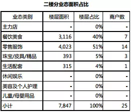 商业地产租金策略 - 图40