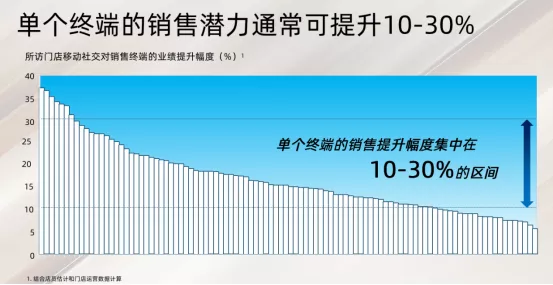 门店私域流量 - 图4