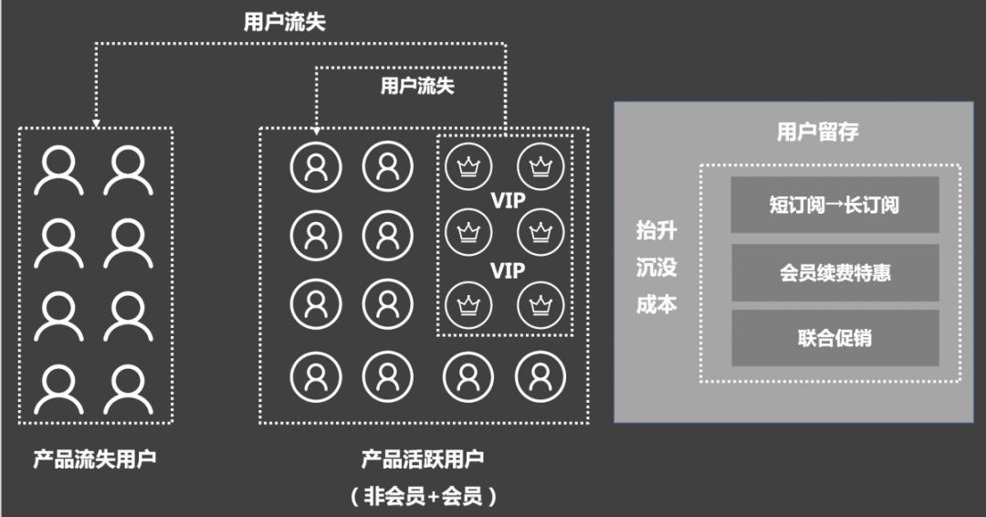 付费会员体系分析 - 图34