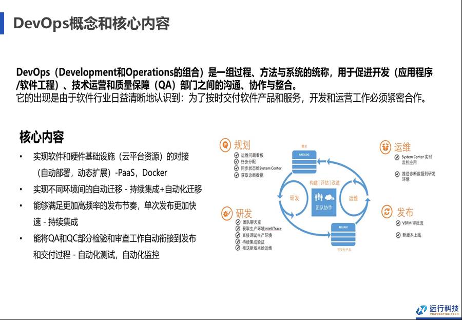 IT中台咨询方案 - 图101