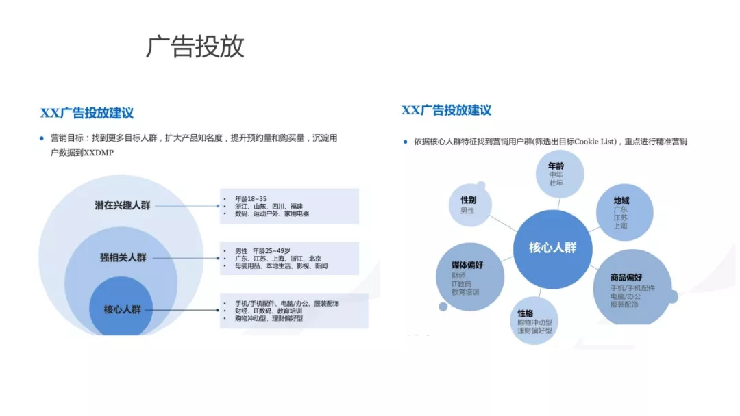 用户画像面面谈 - 图56