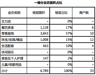 商业地产租金策略 - 图43