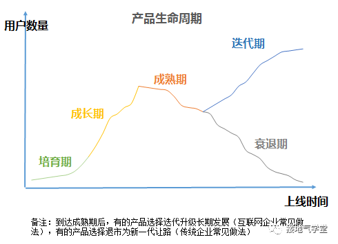 如何进行用户分层才合理？ - 图9