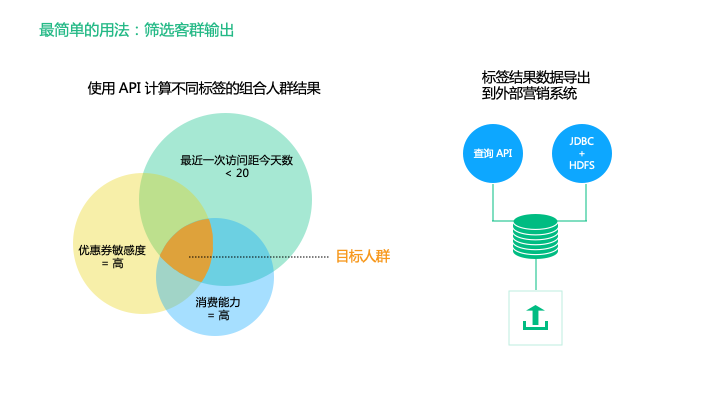 构建用户标签体系 - 图15