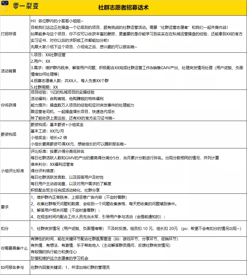 零一：零售电商私域实战可复用SOP - 图53