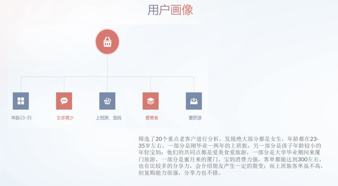 苏小糖私域流量实践 - 图9