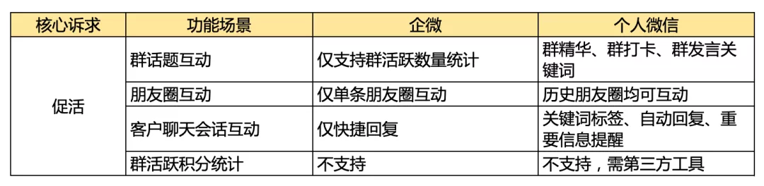 企业微信 - 图2