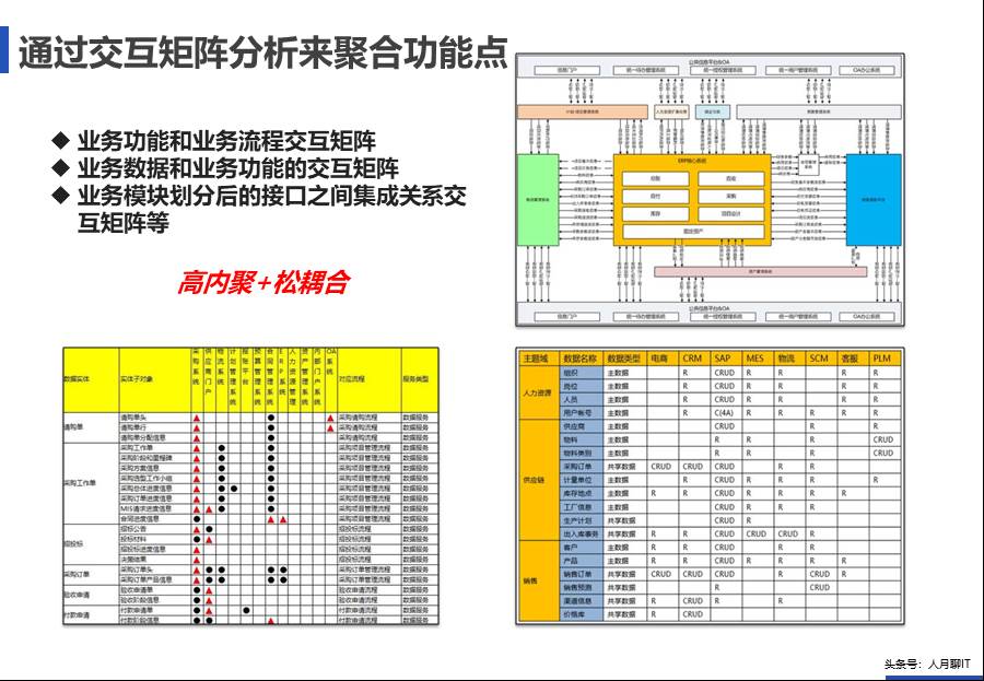 IT中台咨询方案 - 图49