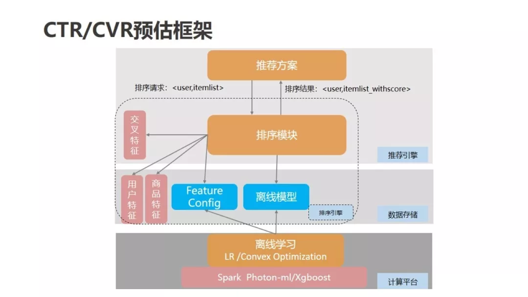 电商推荐 - 图36