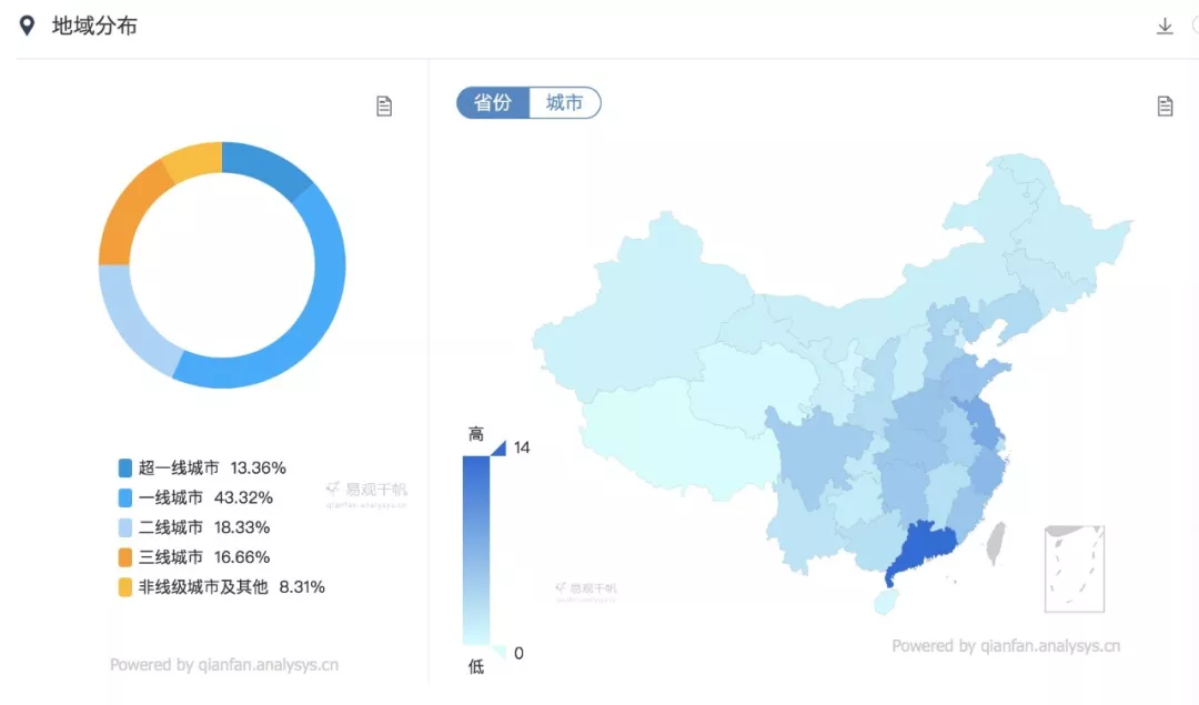 小红书品牌投放完整指南 - 图1