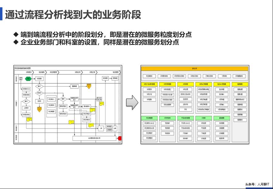 IT中台咨询方案 - 图48