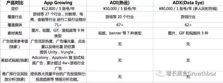 如何研究数字广告投放策略 - 图3