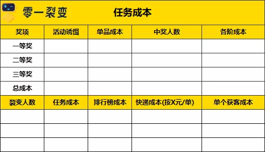 零一：零售电商私域实战可复用SOP - 图27