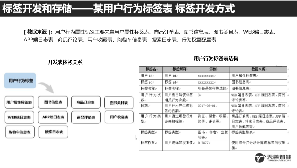 用户画像技术实现 - 图19