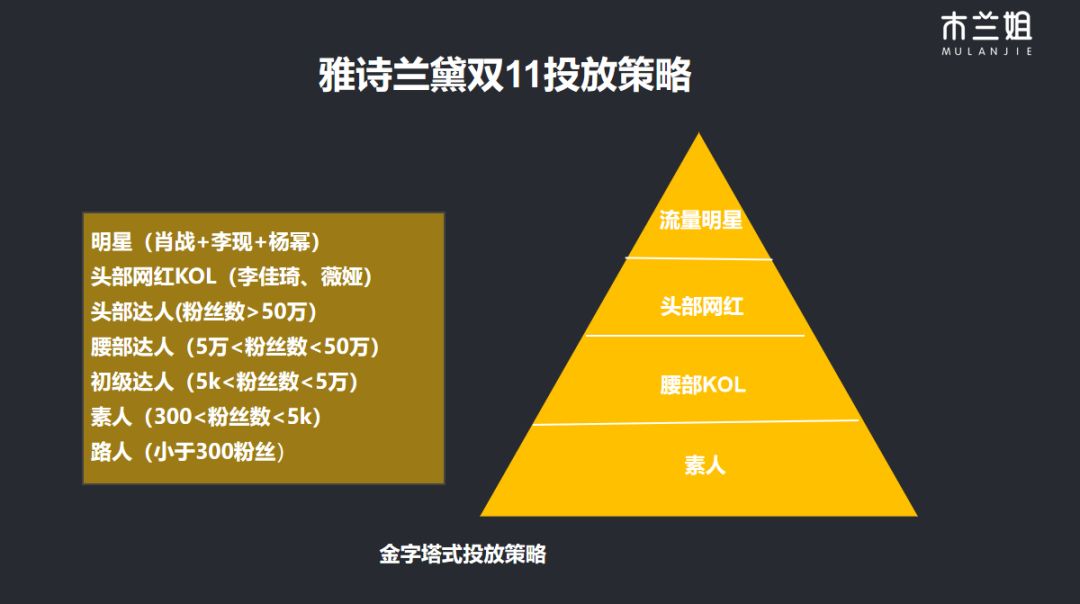 KOL投放高转化实操 - 图11