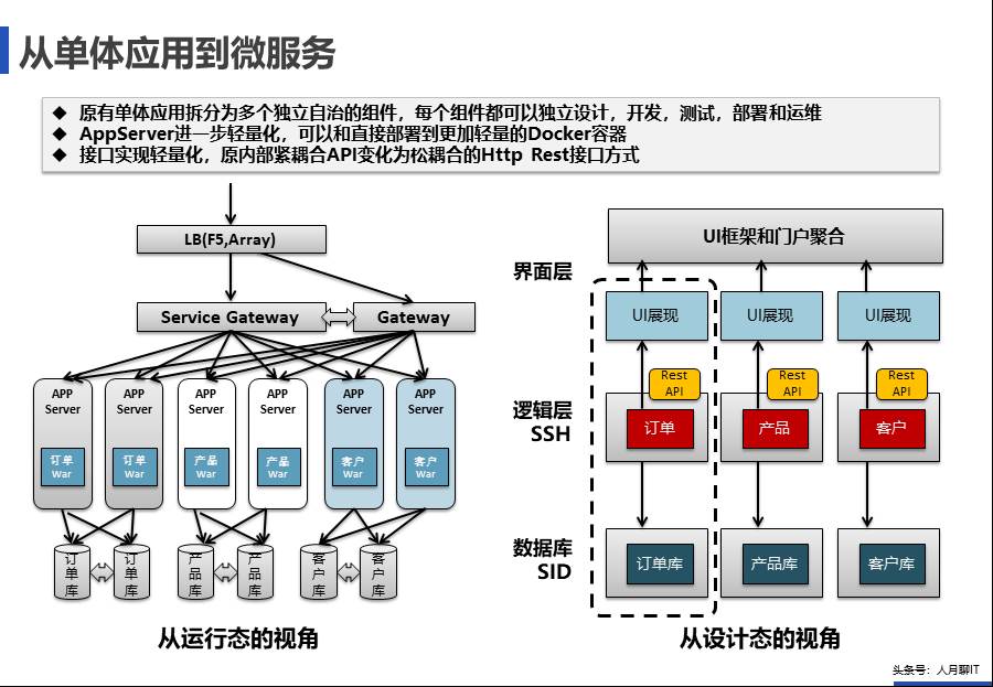 IT中台咨询方案 - 图32