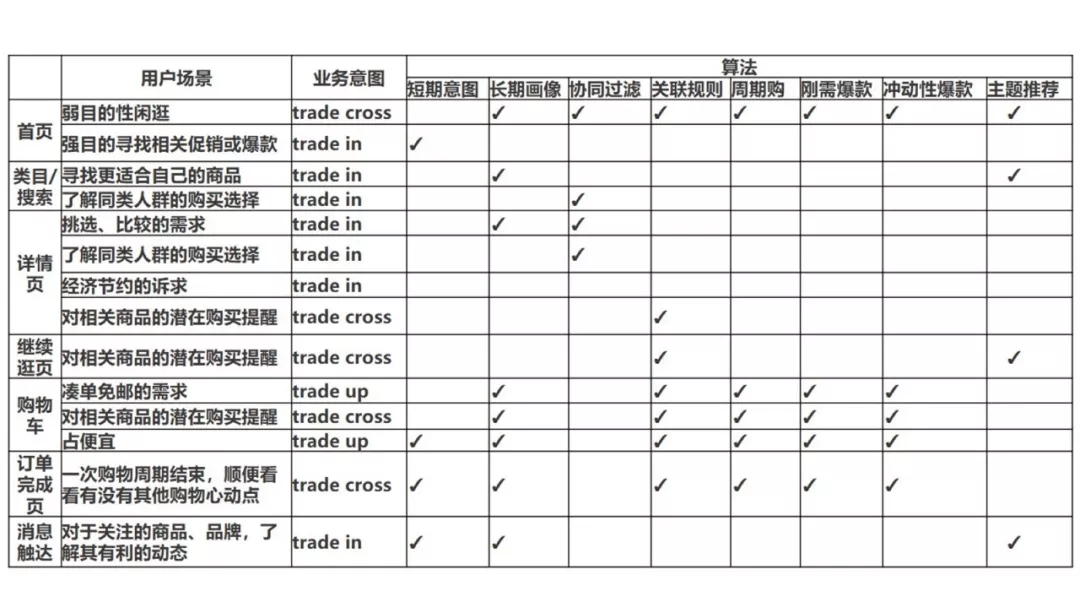 电商推荐 - 图12