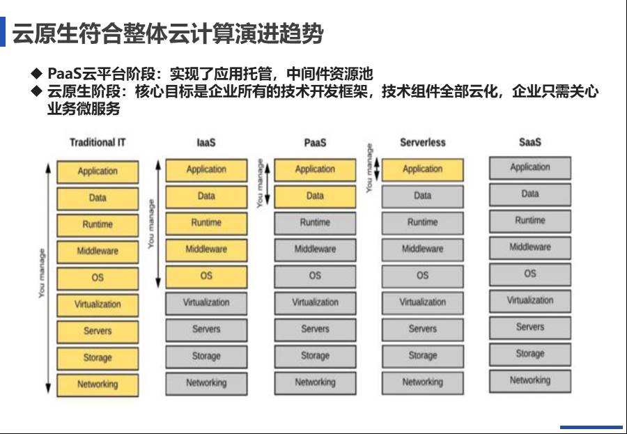 IT中台咨询方案 - 图54