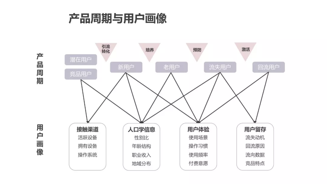 用户画像面面谈 - 图52