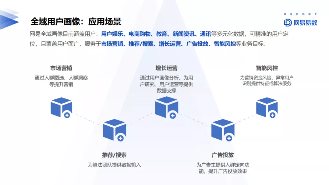 网易大数据用户画像实践 - 图15