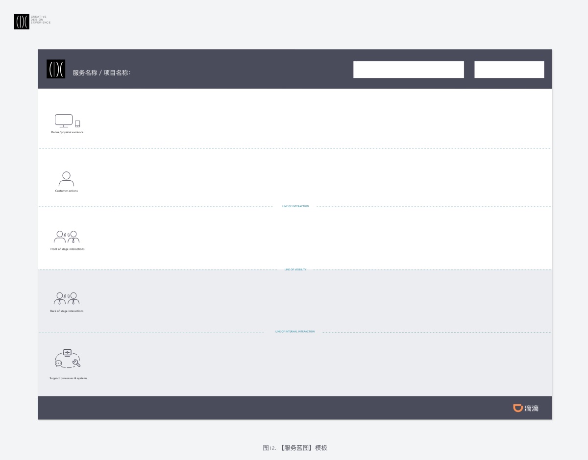 服务设计的常用理论、流程和方法总结 - 图12