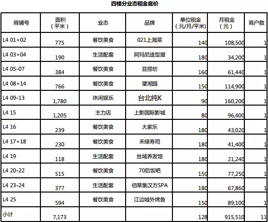 商业地产租金策略 - 图34