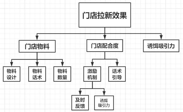 零一：零售电商私域实战可复用SOP - 图33