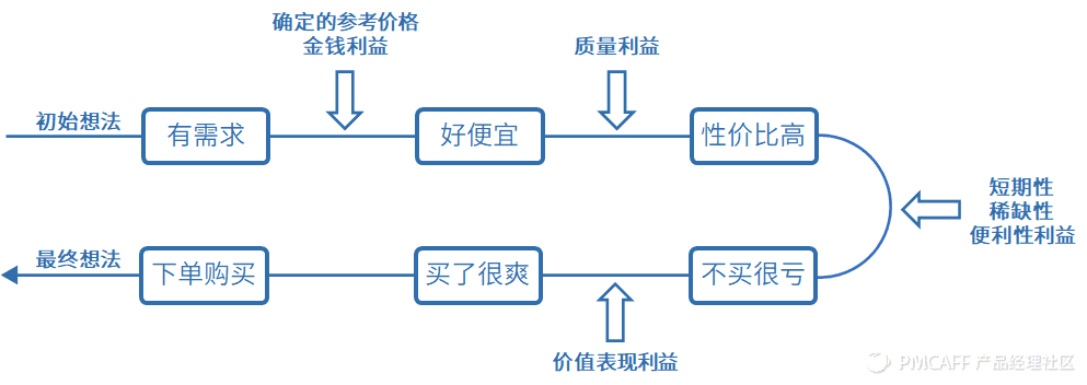 深度解析优惠券 - 图2