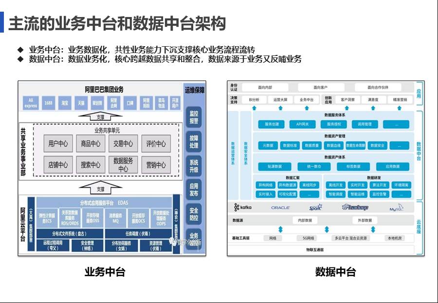 IT中台咨询方案 - 图39