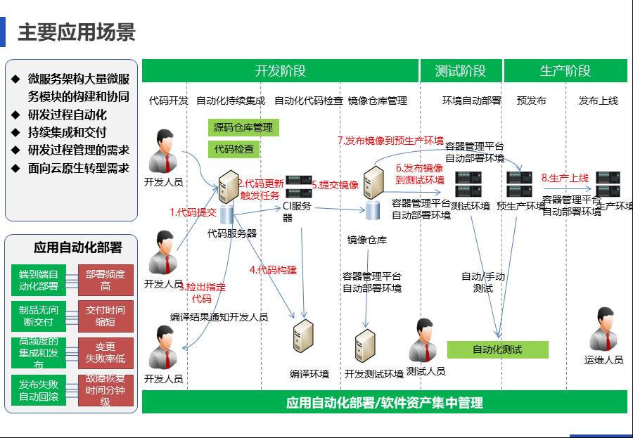 IT中台咨询方案 - 图104