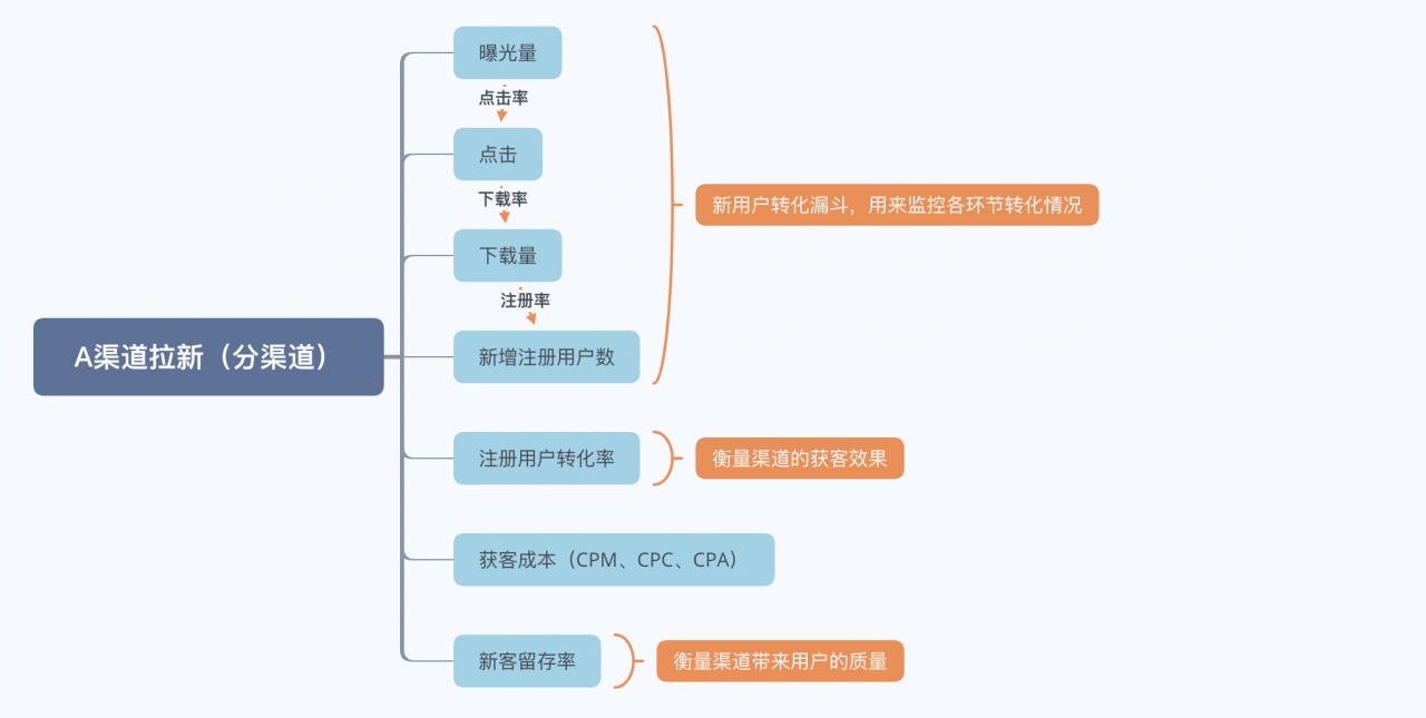 指标体系构建 - 图4