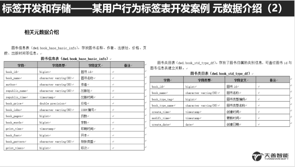 用户画像技术实现 - 图15